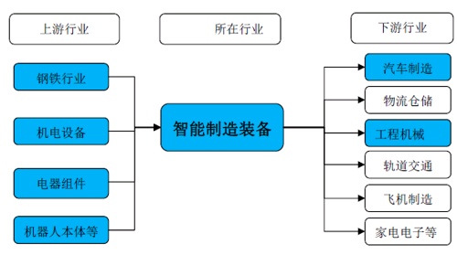 2017年中国汽车智能制造装备行业发展概况及趋势图