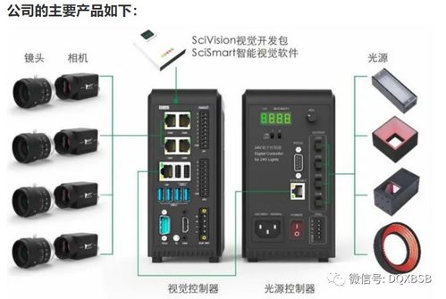 奥普特市值估值分析 炒作高点300